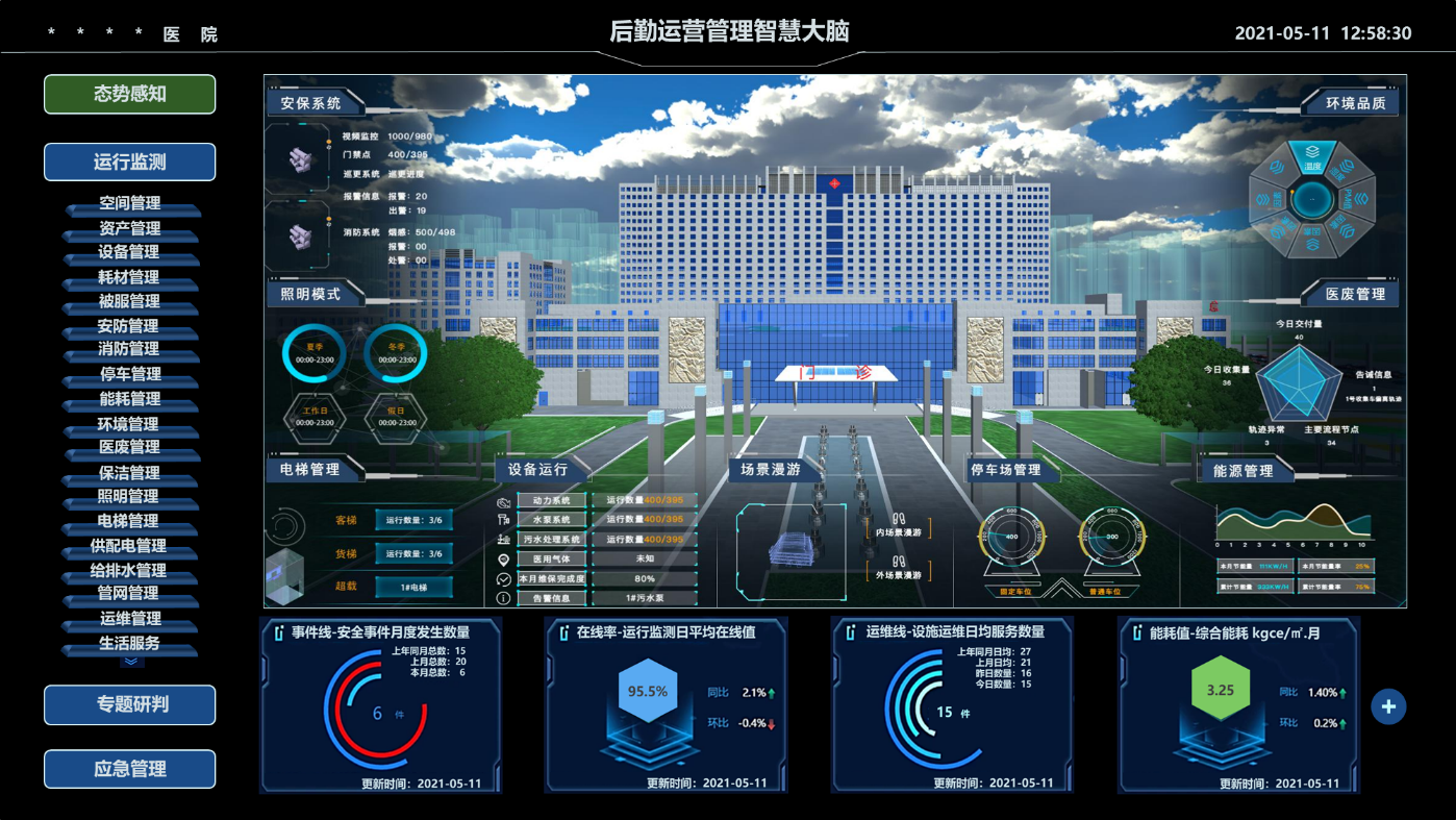qy球友会(中国)医院后勤智慧大脑.png